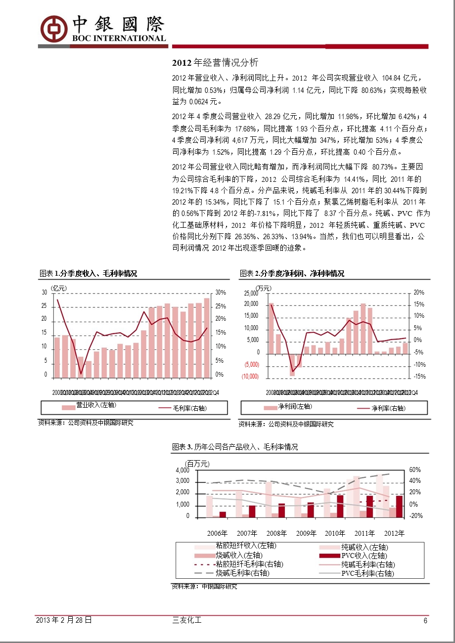 三友化工(600409)循环经济奠定竞争优势,粘胶短纤盈利好转130228.ppt_第2页