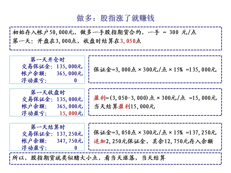 股指期货.ppt_第1页