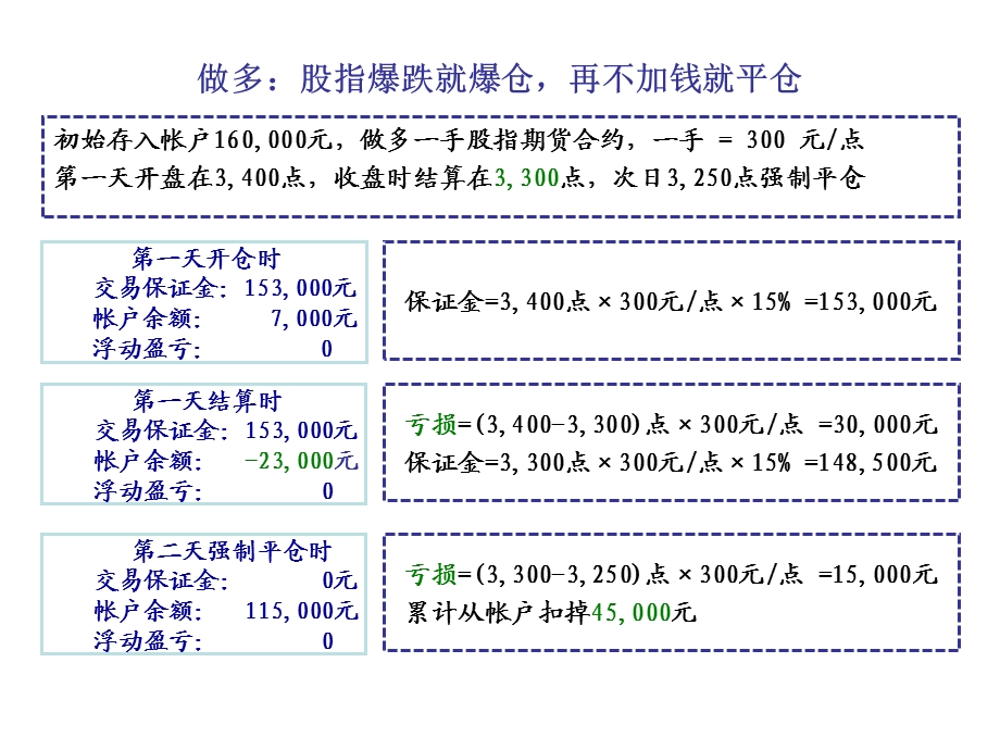 股指期货.ppt_第3页