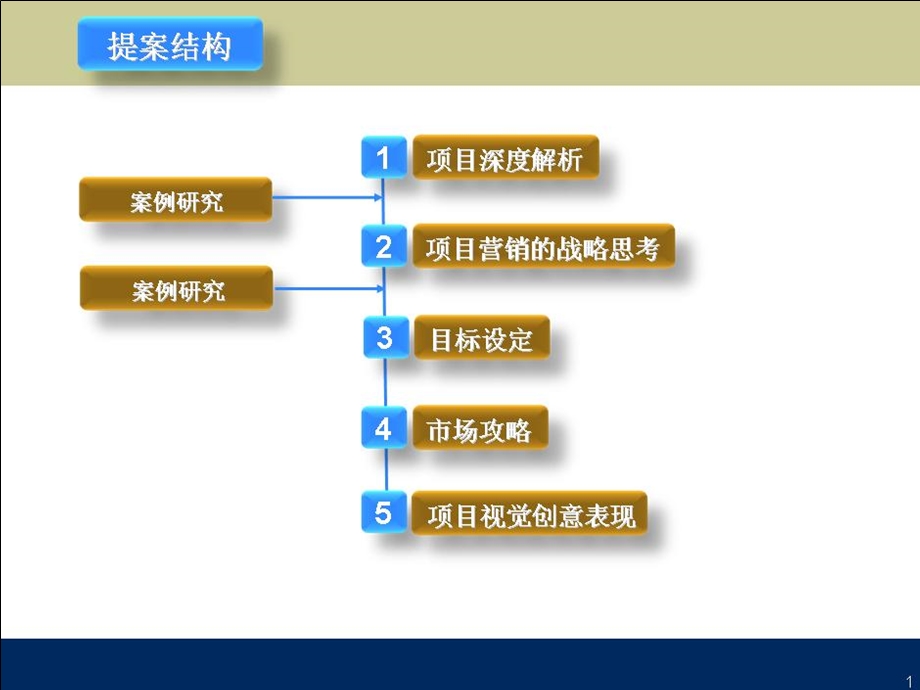 深圳永基行大连海岸东方地产项目竞标方案.ppt_第2页