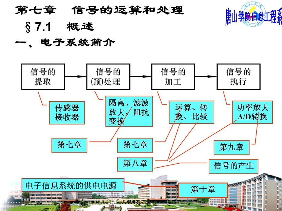 模拟电子技术教学课件信号的运算和处理教学课件PPT.ppt_第2页