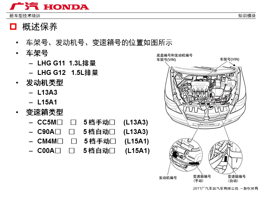 理念S1变化点说明.ppt_第3页