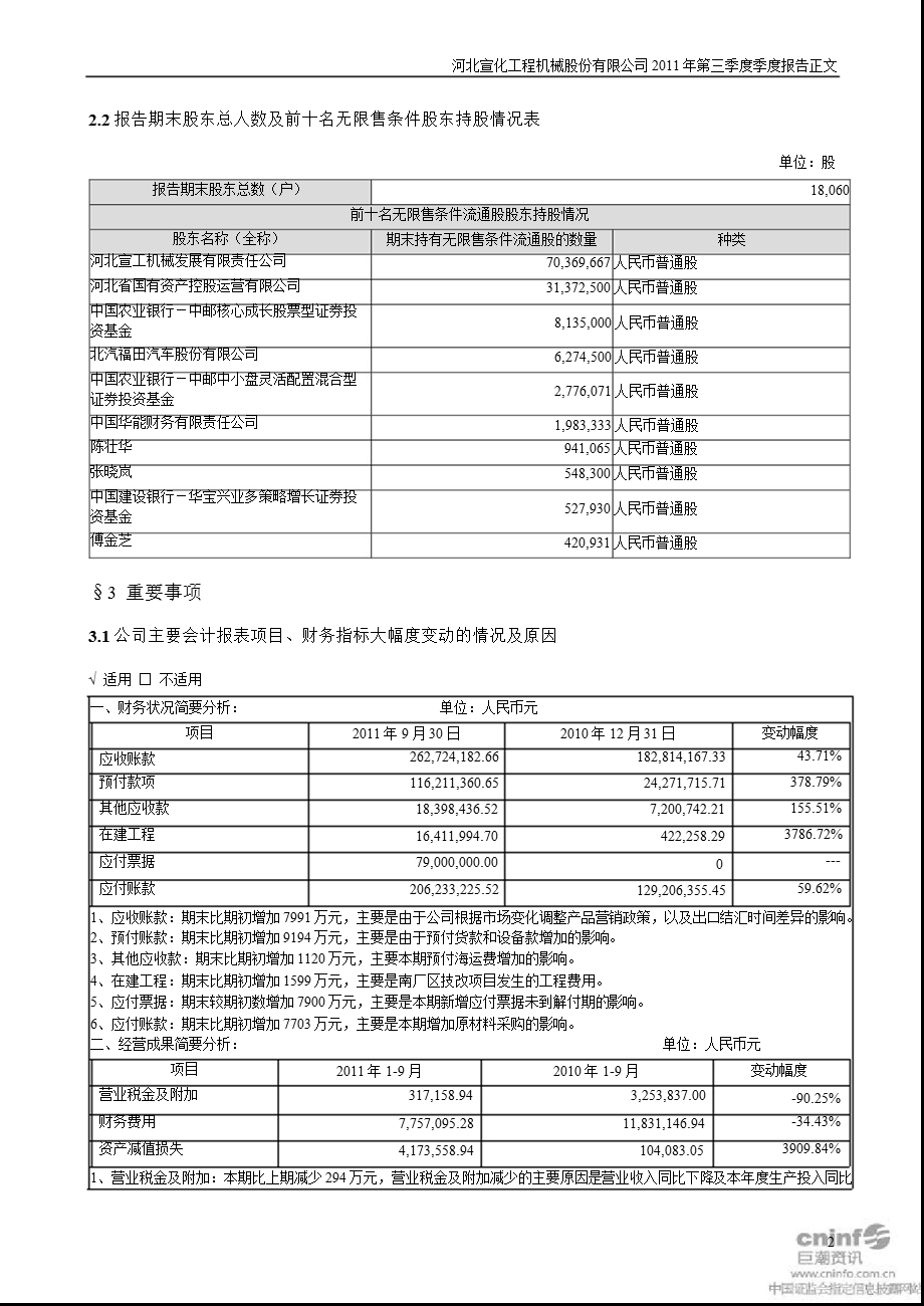 河北宣工：第三季度报告正文.ppt_第2页