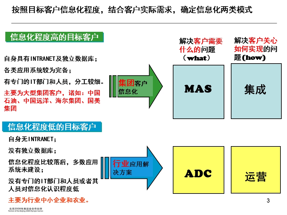 移动MAS及综合VPMN业务培训课件.ppt_第3页