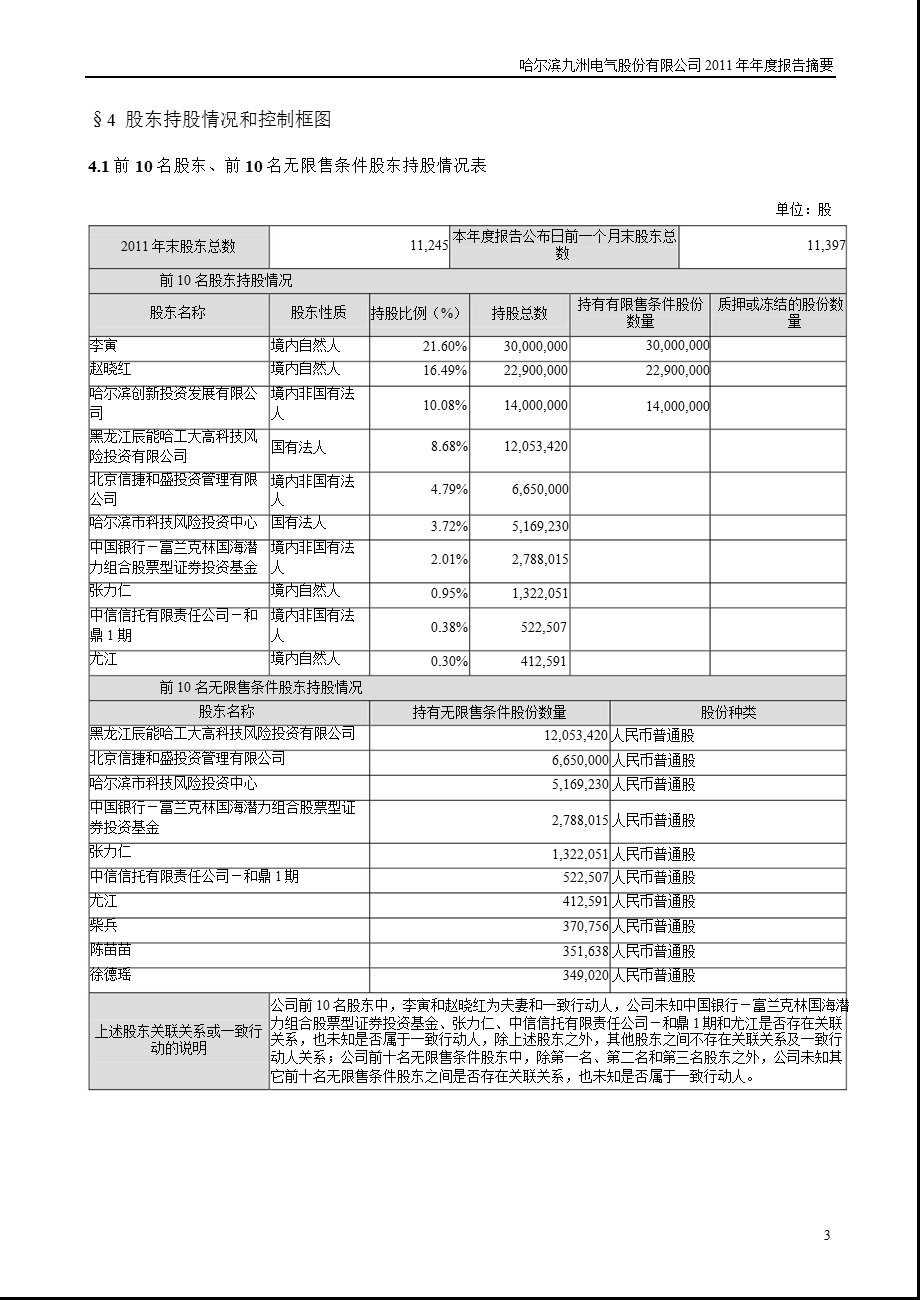 九洲电气：2011年年度报告摘要.ppt_第3页