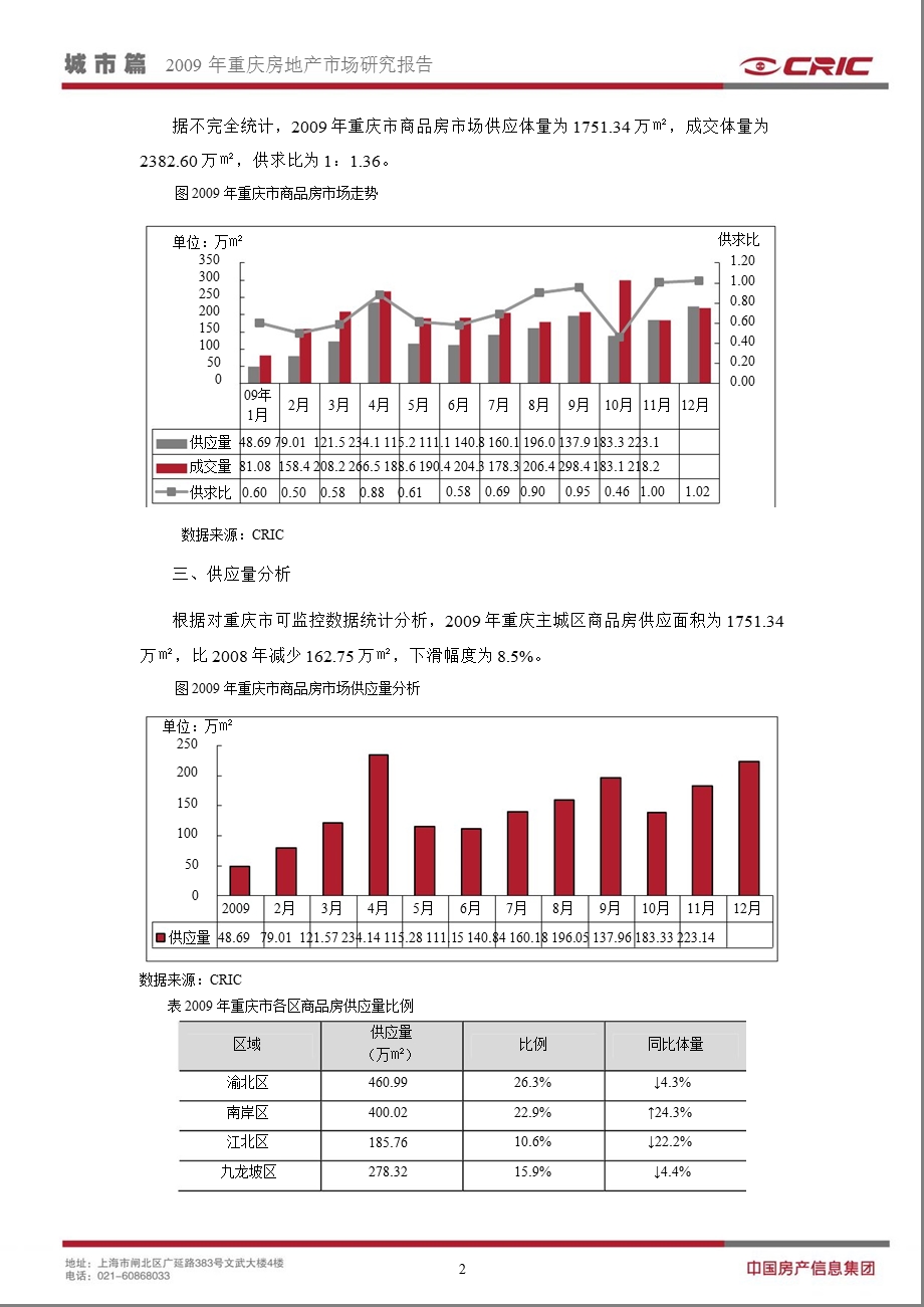 重庆市房地产市场研究报告.ppt_第2页