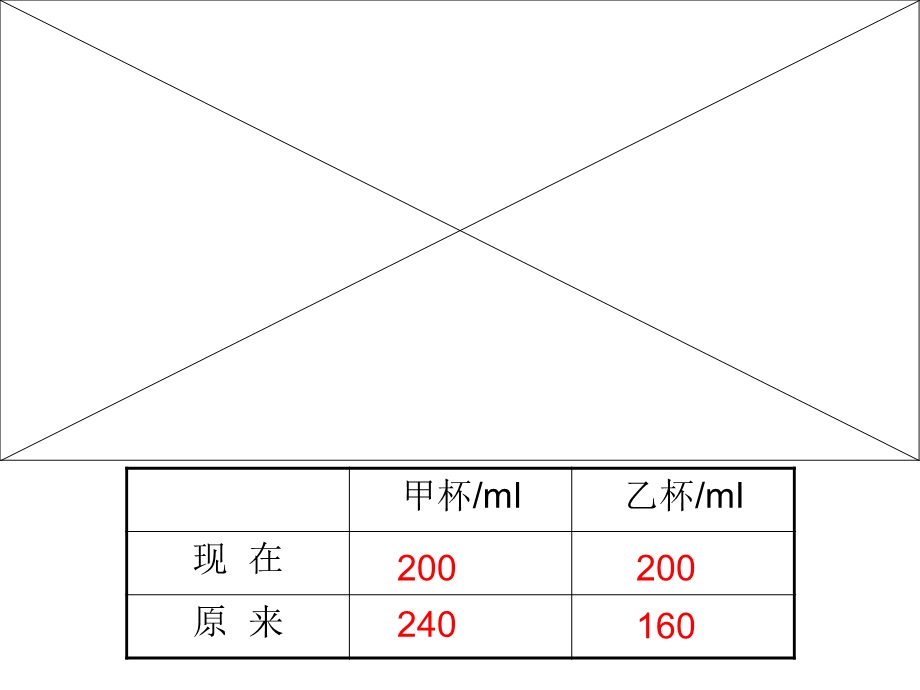 小学五年级数学数学下册《解决问题的策略》 .ppt_第3页