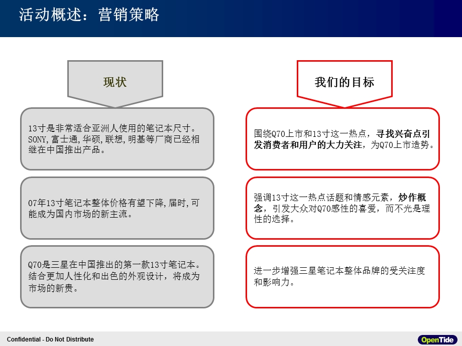 三星Q70手机上市预热推广结案报告.ppt_第3页