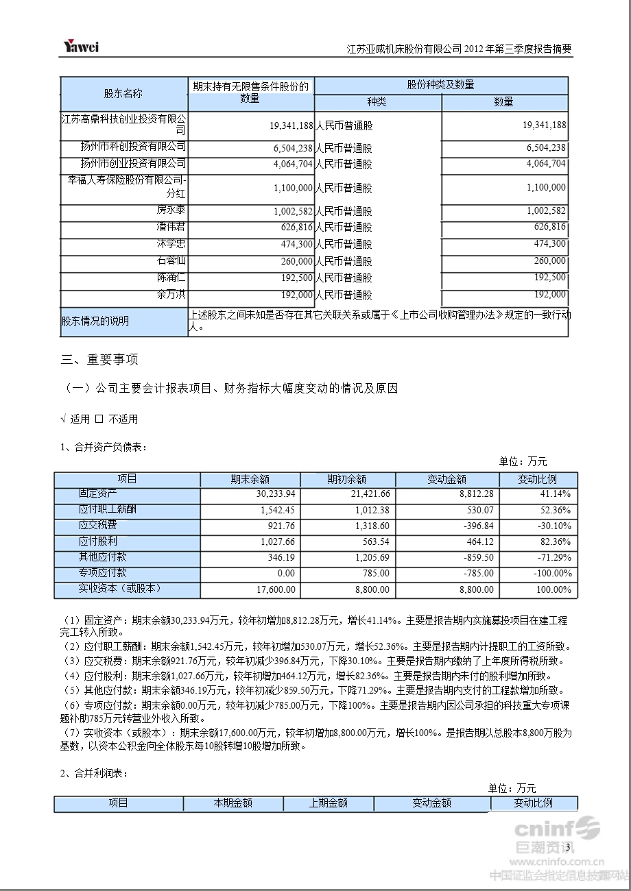 亚威股份：第三季度报告正文.ppt_第3页