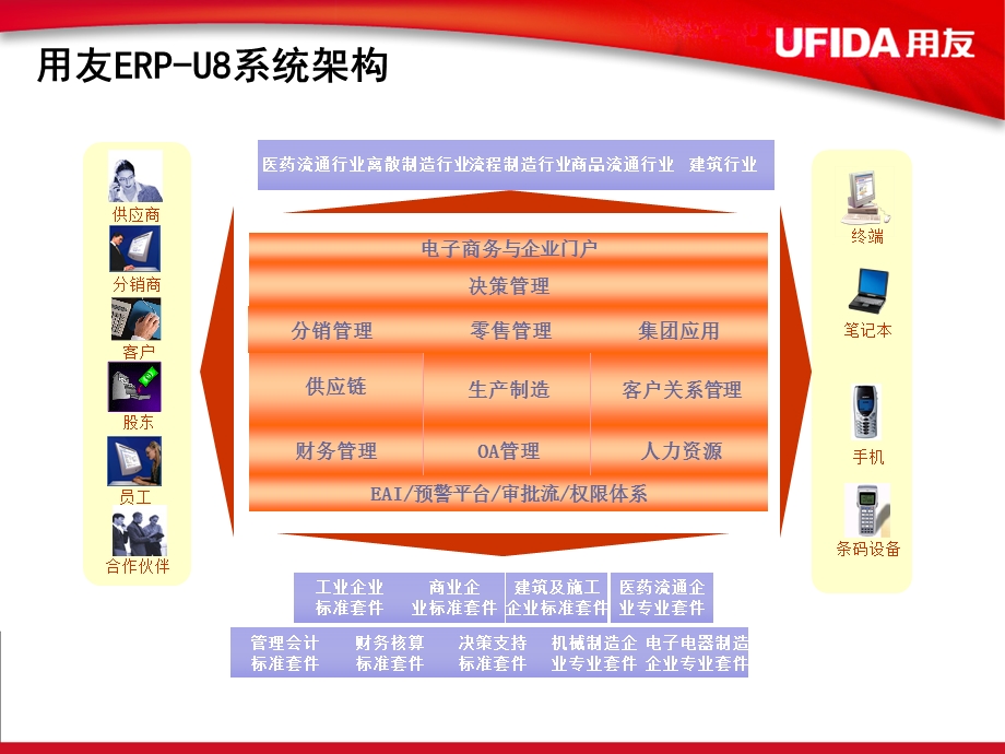 用友软件U861总体产品介绍.ppt_第3页