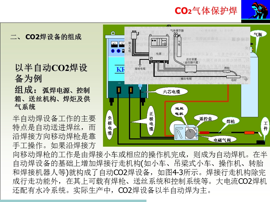 CO2焊机的自动稳弧性能设备.ppt_第3页