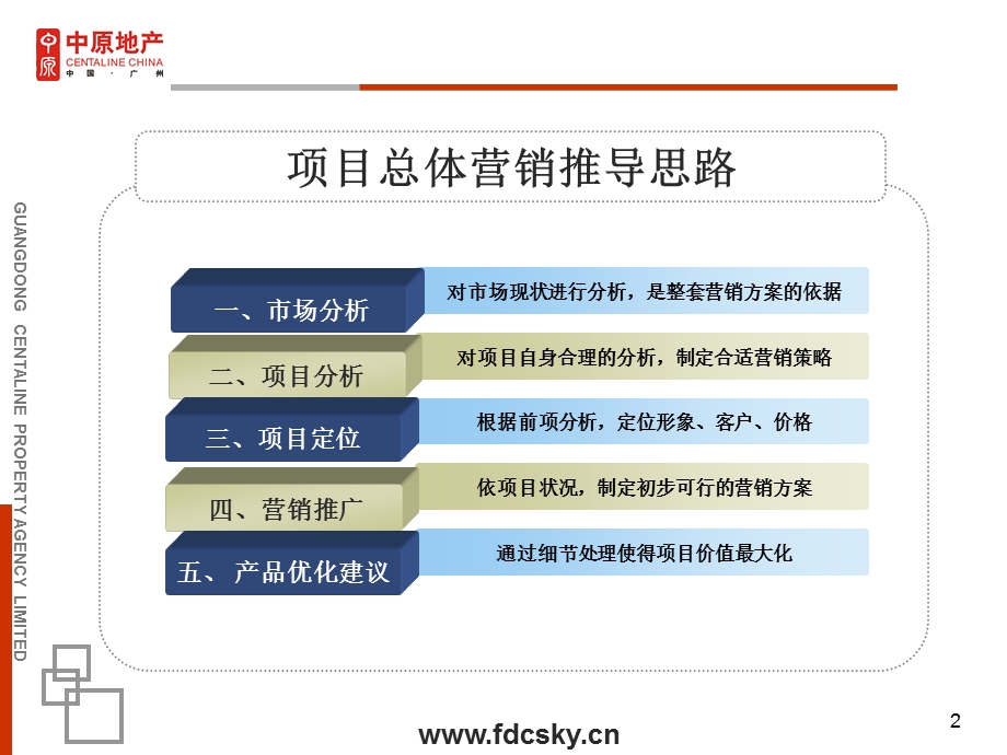 广州市南华路项目营销策划方案（75页） .ppt_第2页