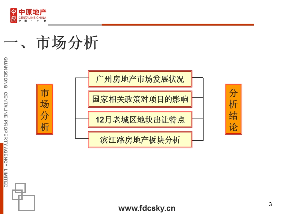 广州市南华路项目营销策划方案（75页） .ppt_第3页