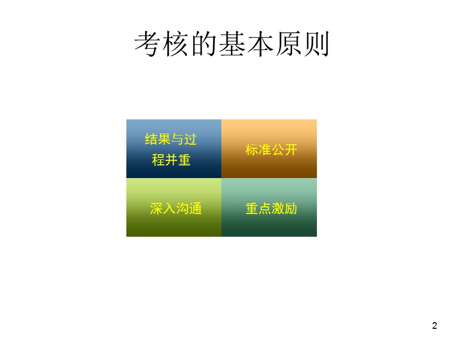 研发体系绩效管理方案.ppt_第2页