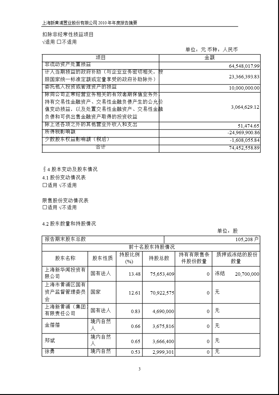 600638新黄浦报摘要.ppt_第3页