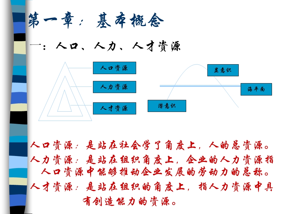 人力资源概论.ppt_第3页