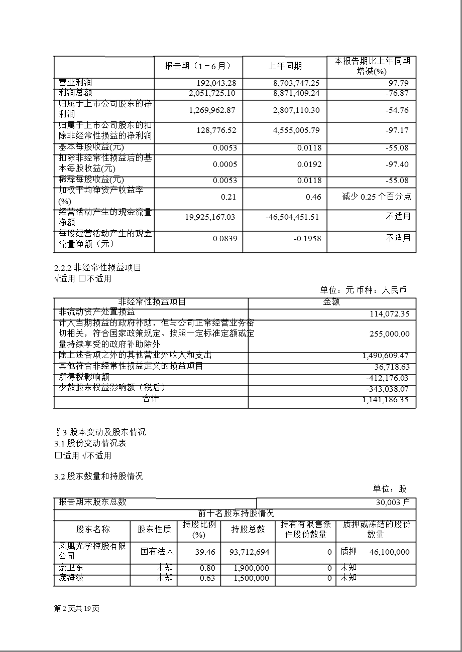 600071 凤凰光学半报摘要.ppt_第2页