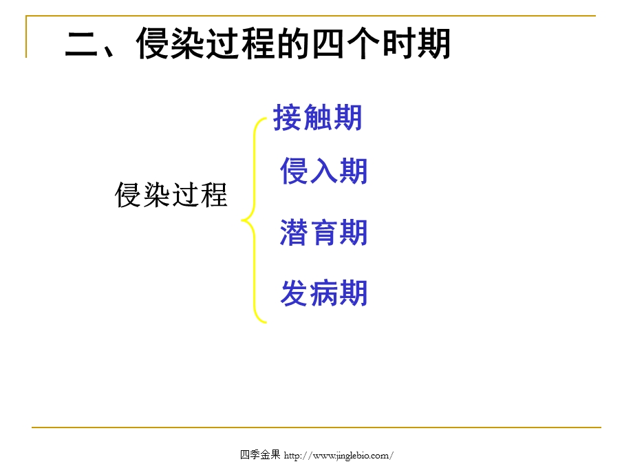 园林植物病理学_第四章_侵染过程.ppt_第3页