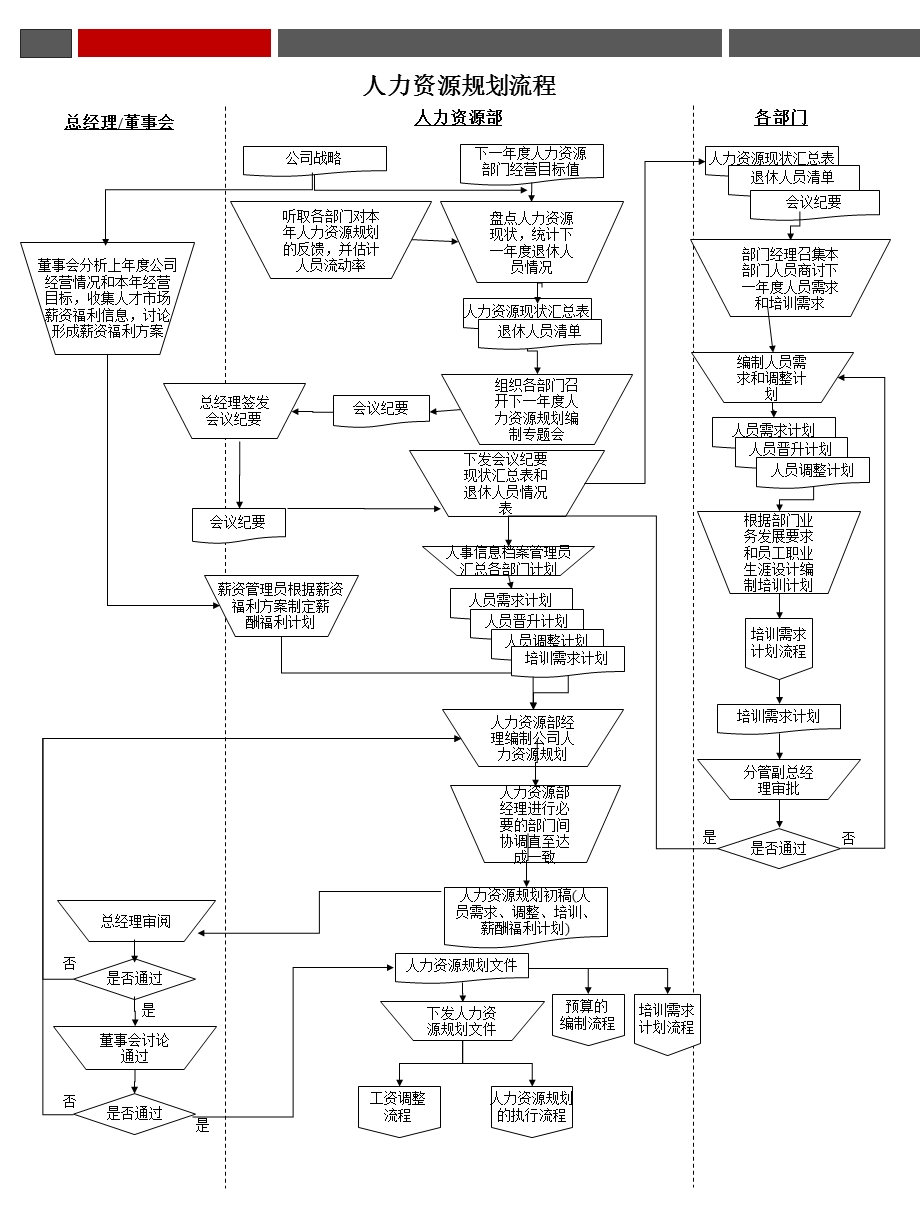 人力资源咨询案例——人力资源各模块操作流程.ppt_第2页