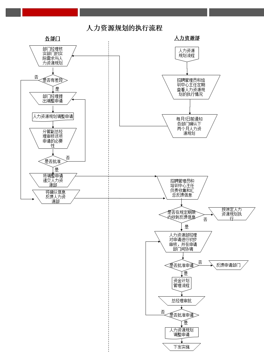 人力资源咨询案例——人力资源各模块操作流程.ppt_第3页