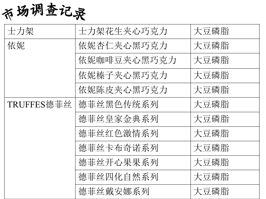 巧克力 乳化剂.ppt_第3页