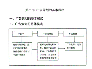 广告策划1.ppt