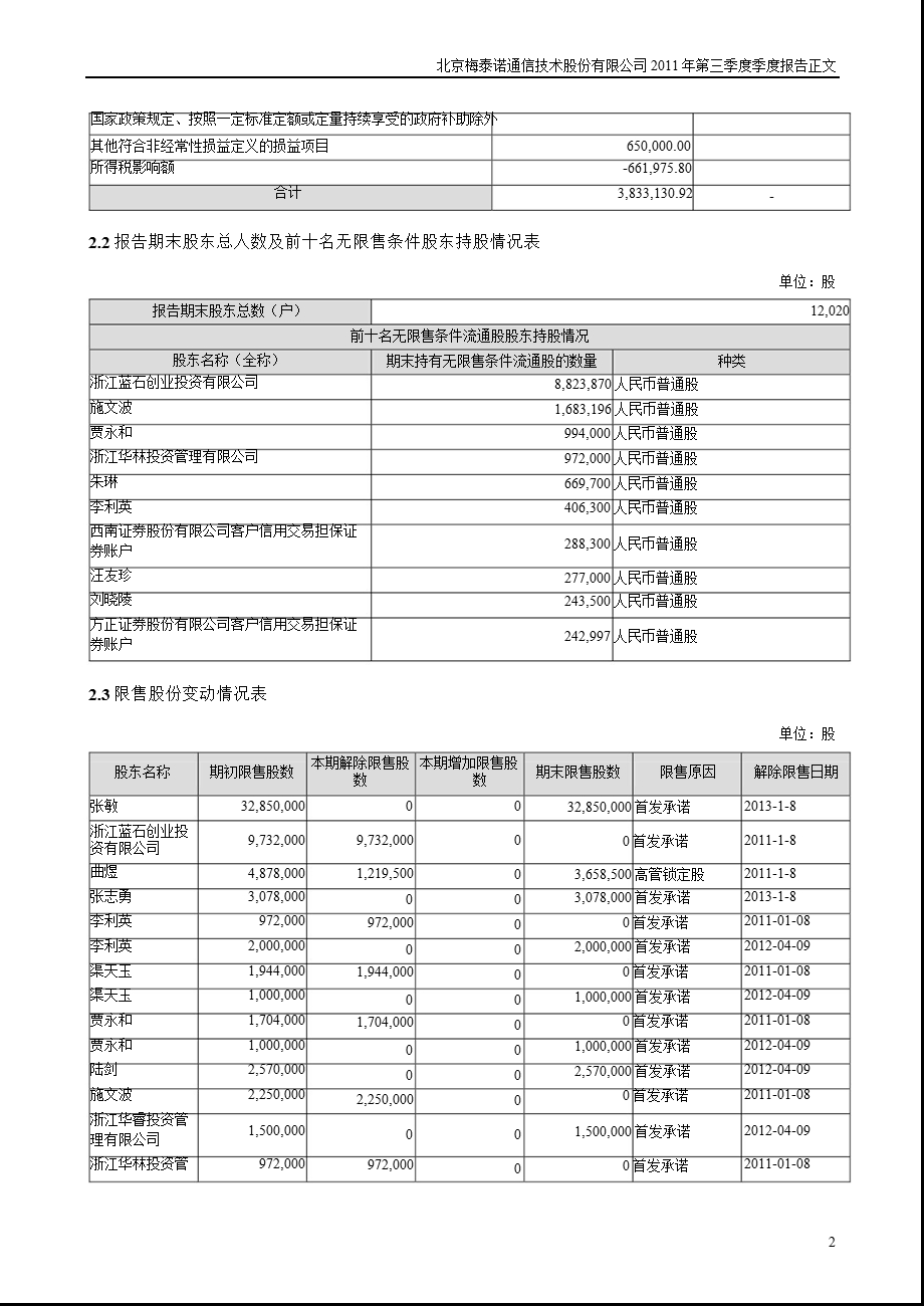 梅泰诺：第三季度报告正文.ppt_第2页