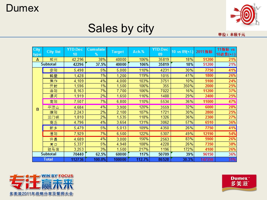 多美滋河南生意回顾.ppt_第3页