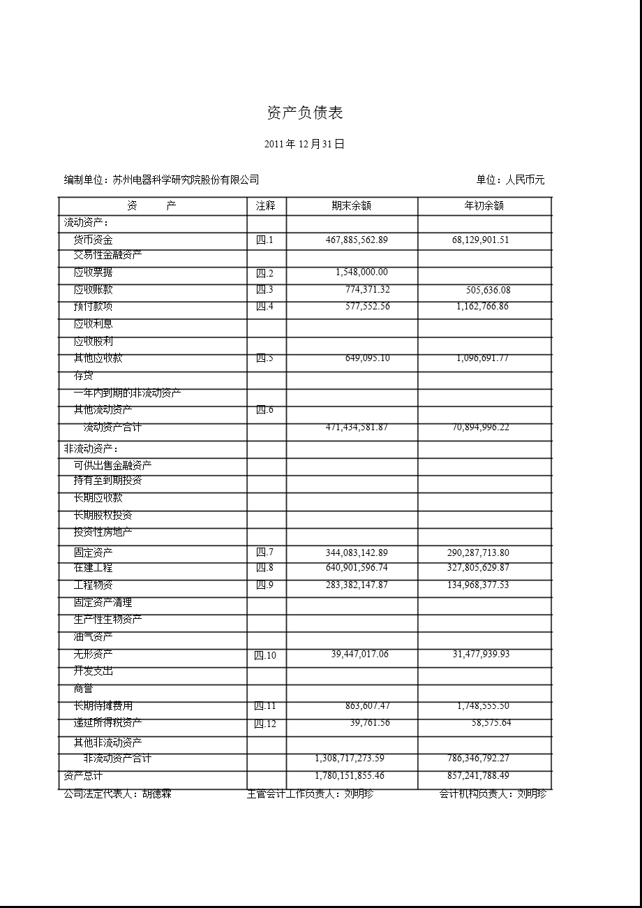 电科院：审计报告.ppt_第3页