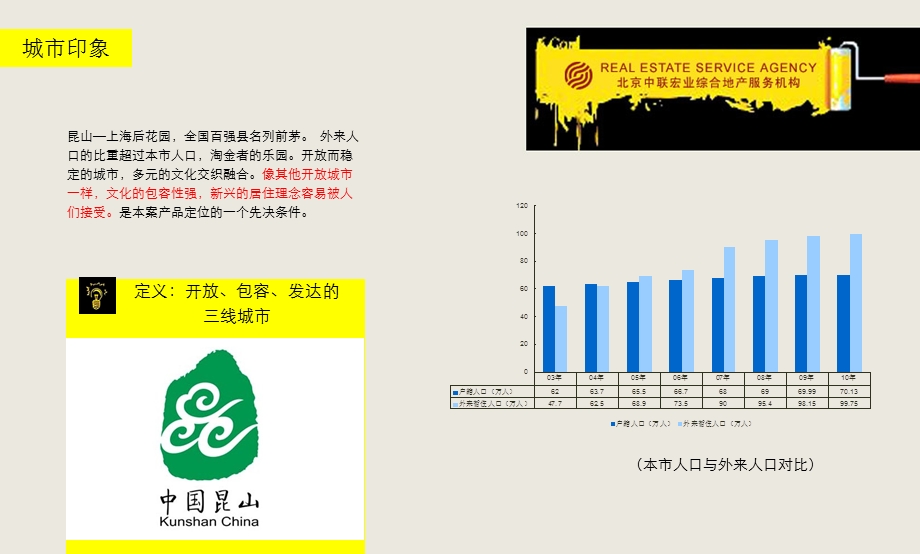 2012年1月田野--北大资源集团昆山地块定位思路68p(2).ppt_第3页