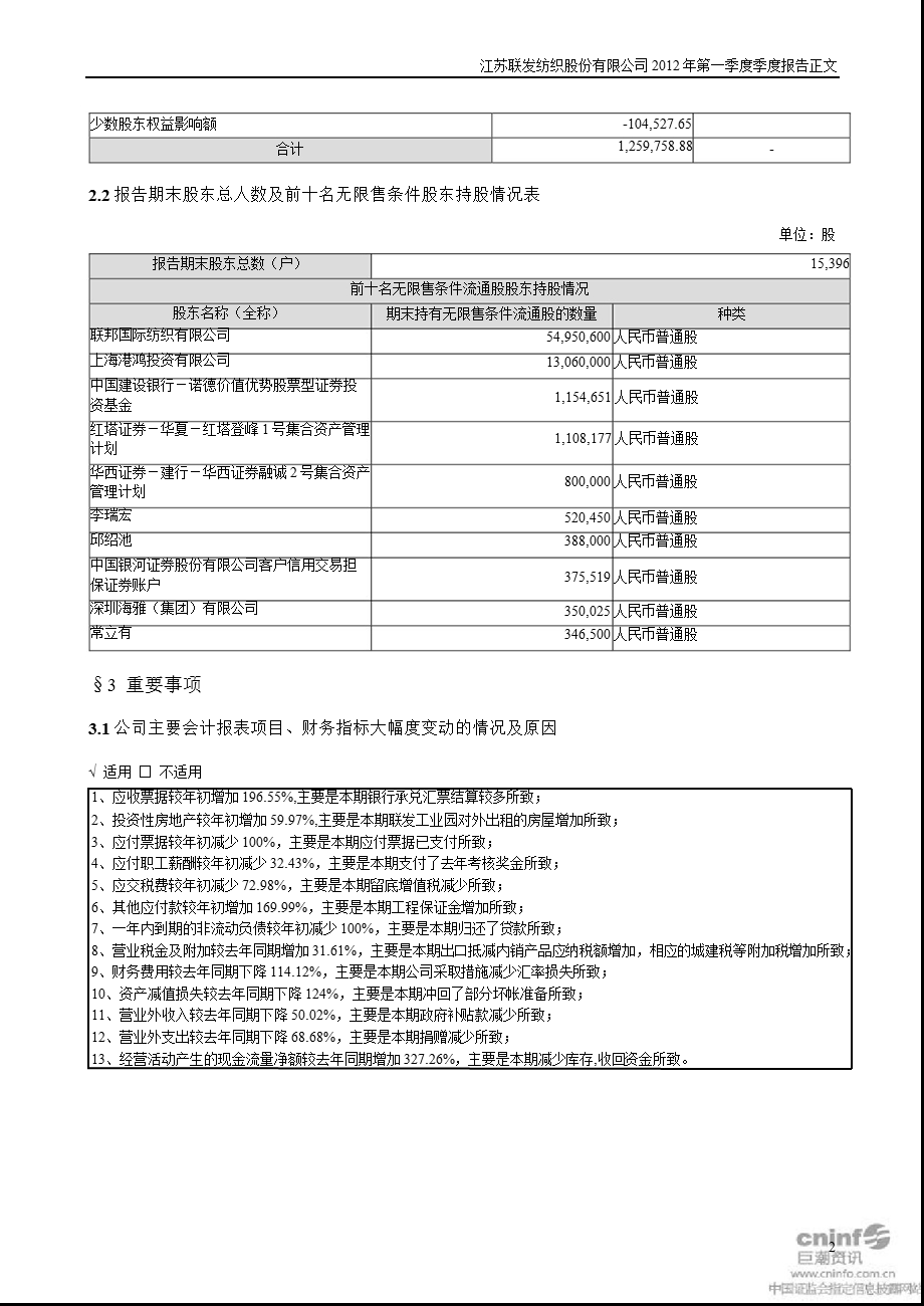 联发股份：第一季度报告正文.ppt_第2页