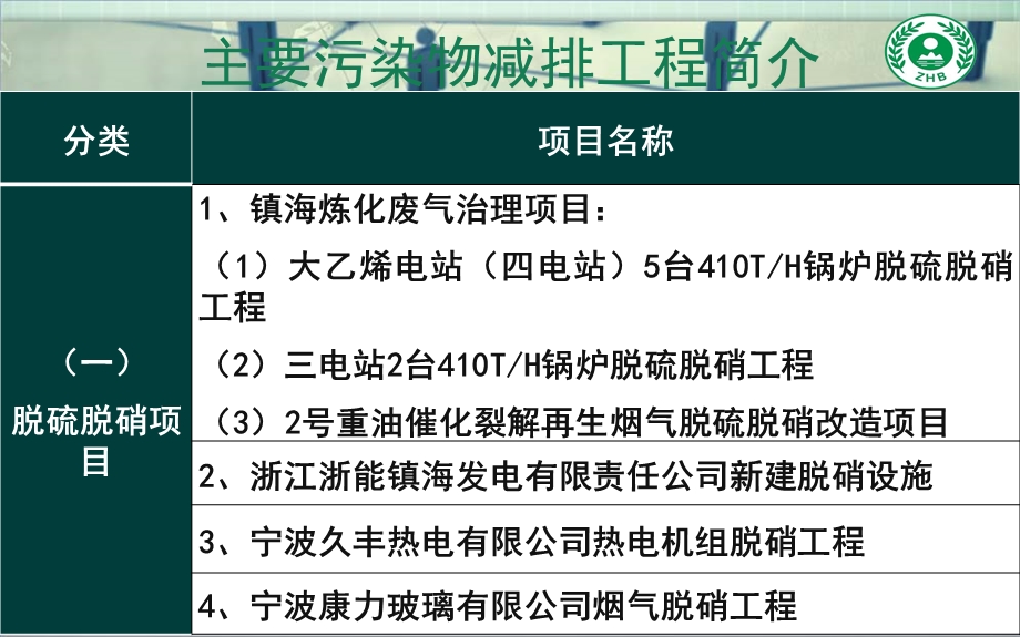 镇海区上半主要污染物减排工程进展汇报.ppt_第2页