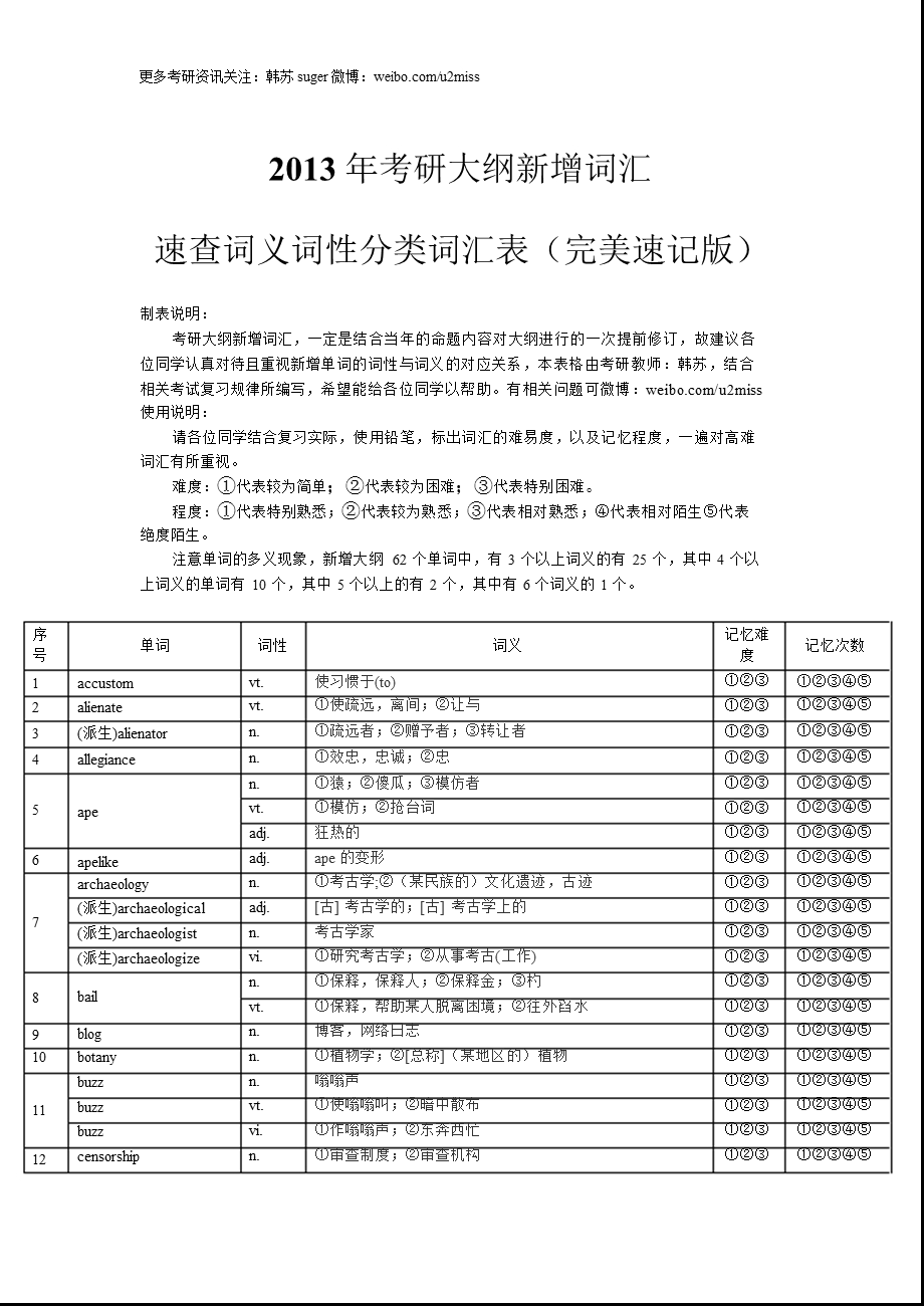 考研大纲新增词汇速查词义词性分类词汇表（完美速记版） .ppt_第1页