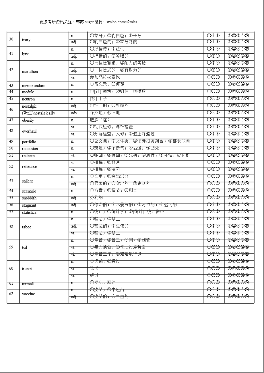 考研大纲新增词汇速查词义词性分类词汇表（完美速记版） .ppt_第3页