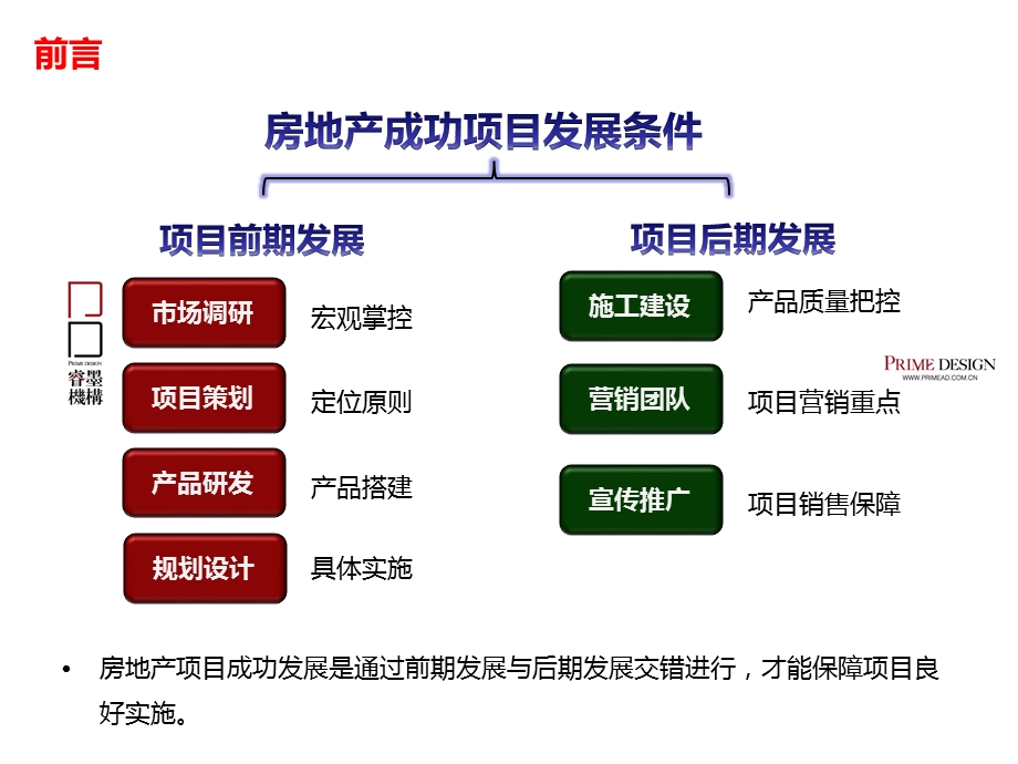 天津海澜德投资集团项目提案（第一次）138P.ppt_第2页