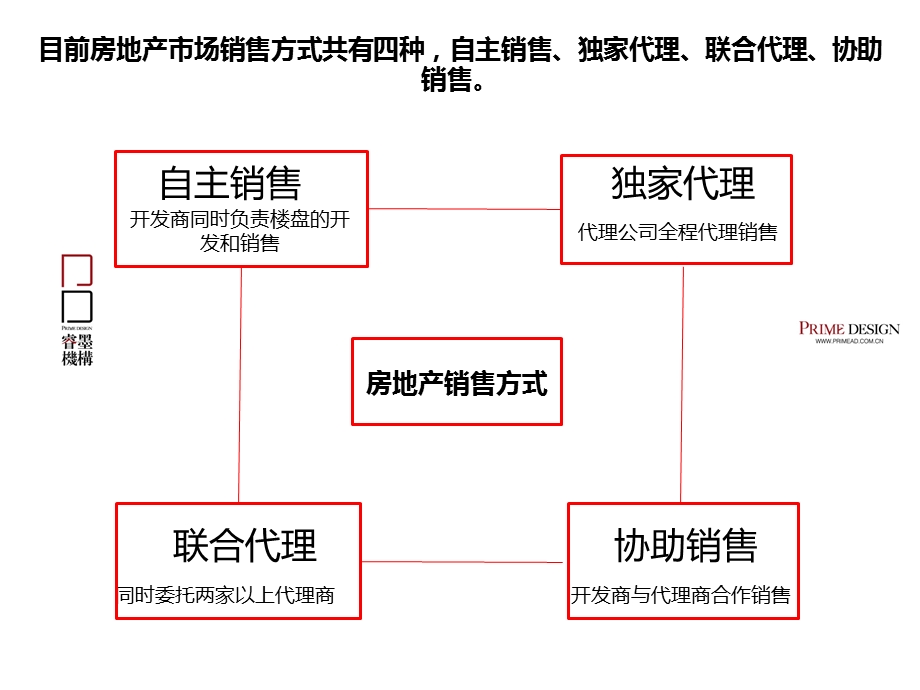 天津海澜德投资集团项目提案（第一次）138P.ppt_第3页