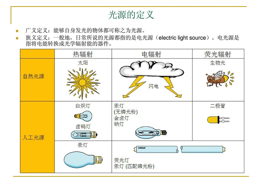 灯具灯光设计常识大全[精彩].ppt_第2页