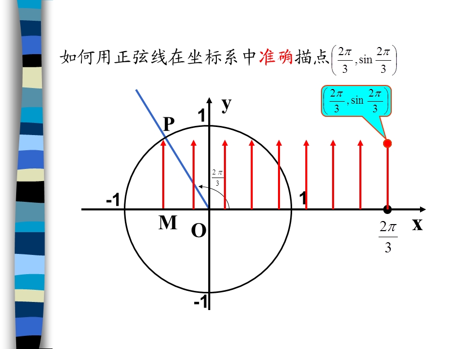 人教版高中数学课件《正弦函数的图象》 .ppt_第3页