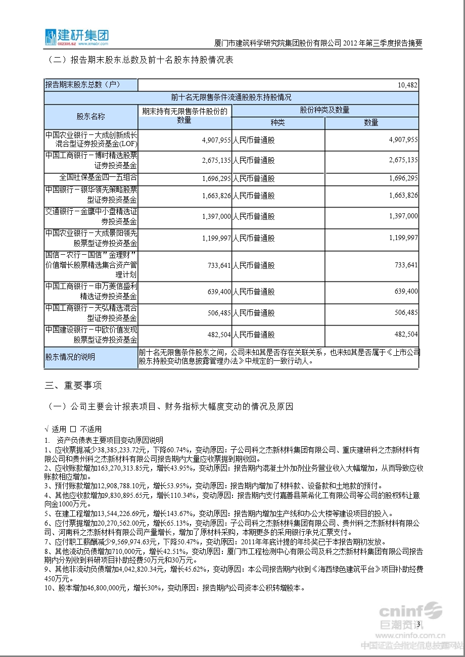 建研集团：第三季度报告正文.ppt_第3页