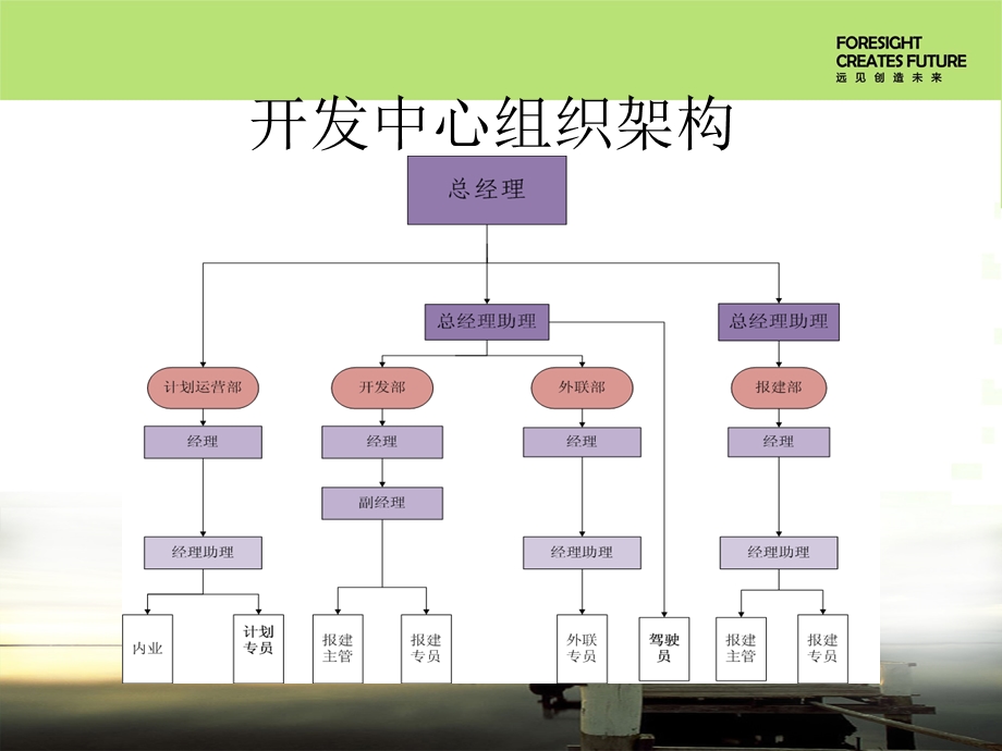 万华开发中心271与绩效、计划管理办法实施细则.ppt_第3页