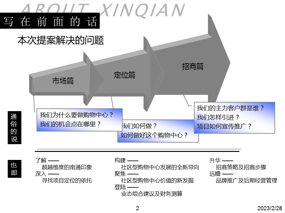 南通鑫乾项目整体定位及概念策划报告.159p.ppt_第2页