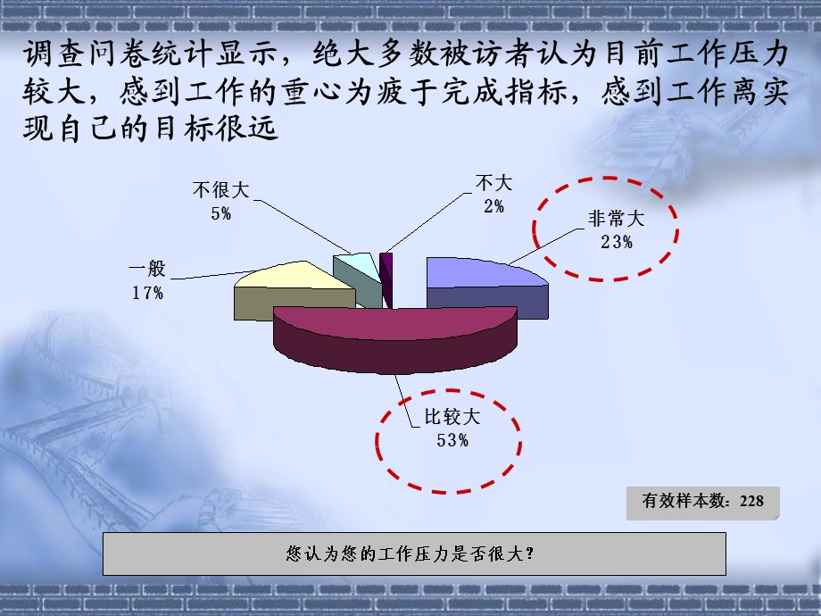 银行营销和人力资源咨询项目人力资源绩效考核报告.ppt_第3页