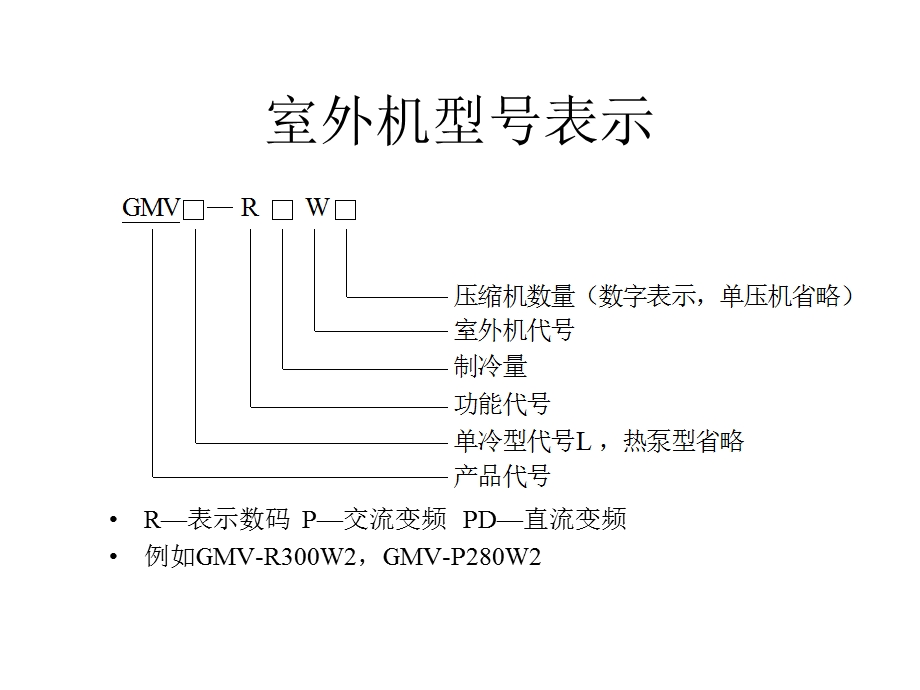 数码及变频多联空调机组结构原理和故障及其处理方法培训教材.ppt_第2页