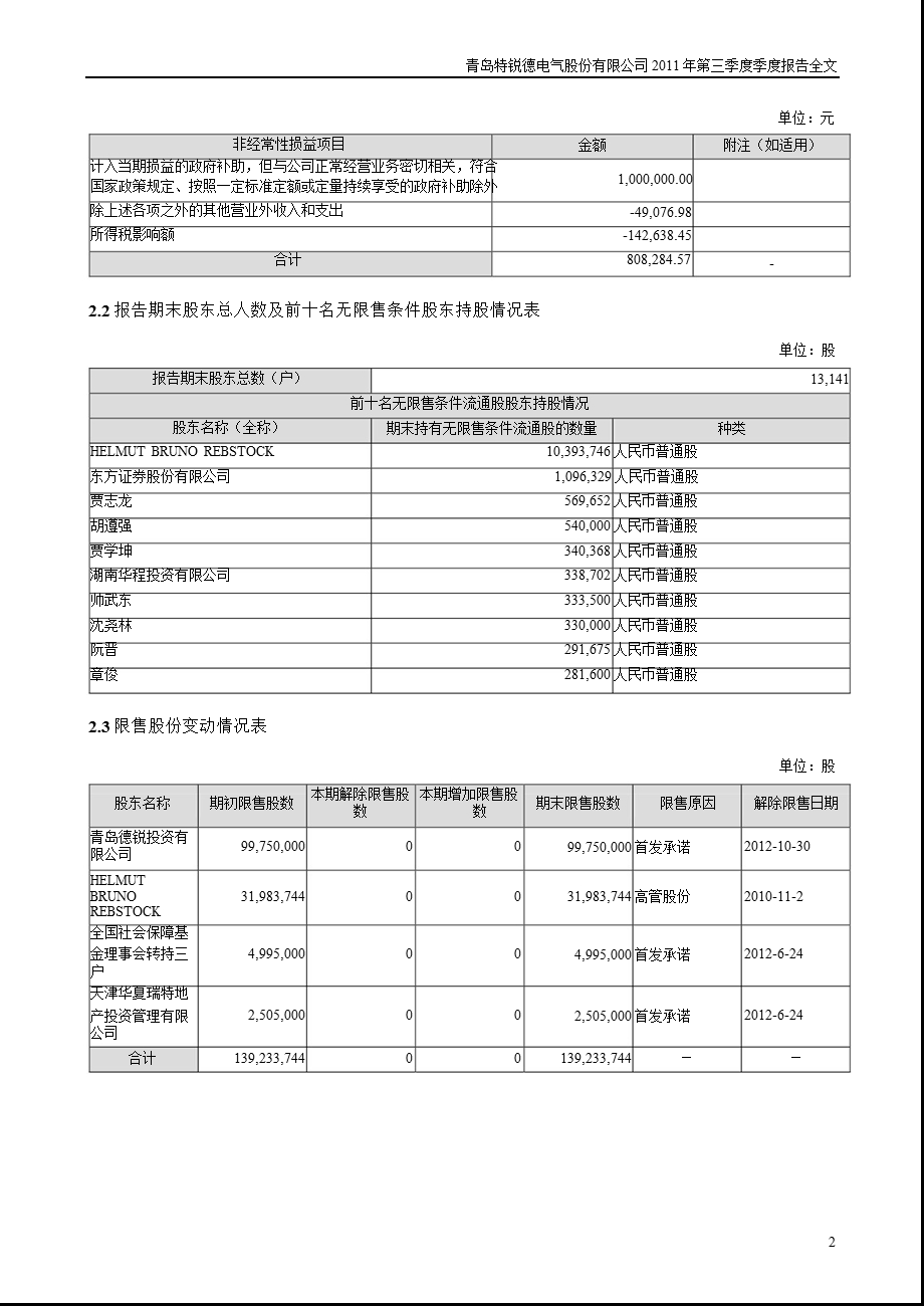 特锐德：第三季度报告全文.ppt_第2页