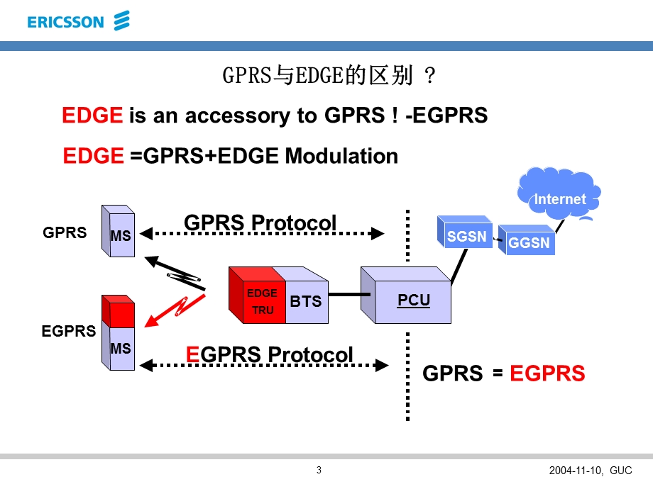 EDGE原理介绍.ppt_第3页