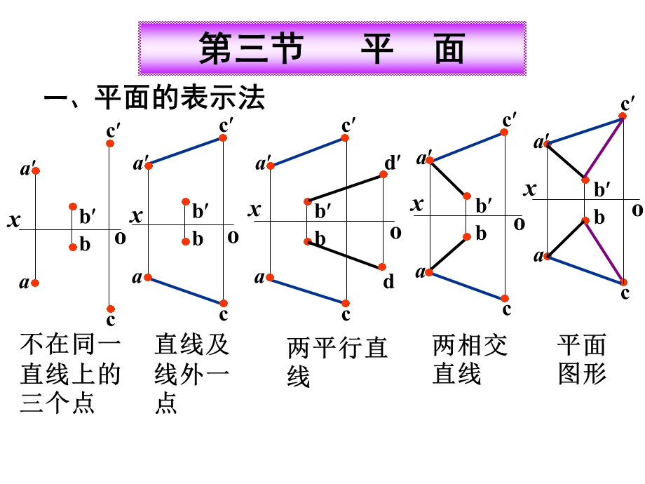 画法几何—平面.ppt_第1页