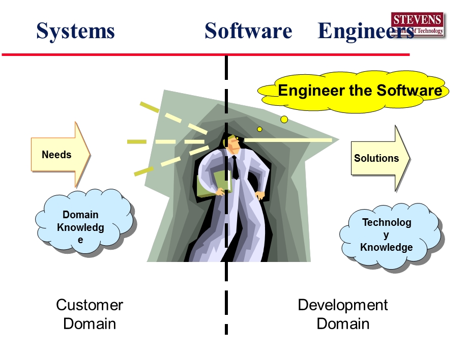 People, Process, Product, Project.ppt_第2页