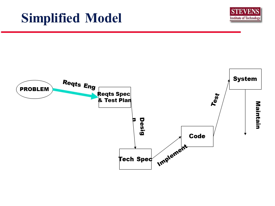 People, Process, Product, Project.ppt_第3页