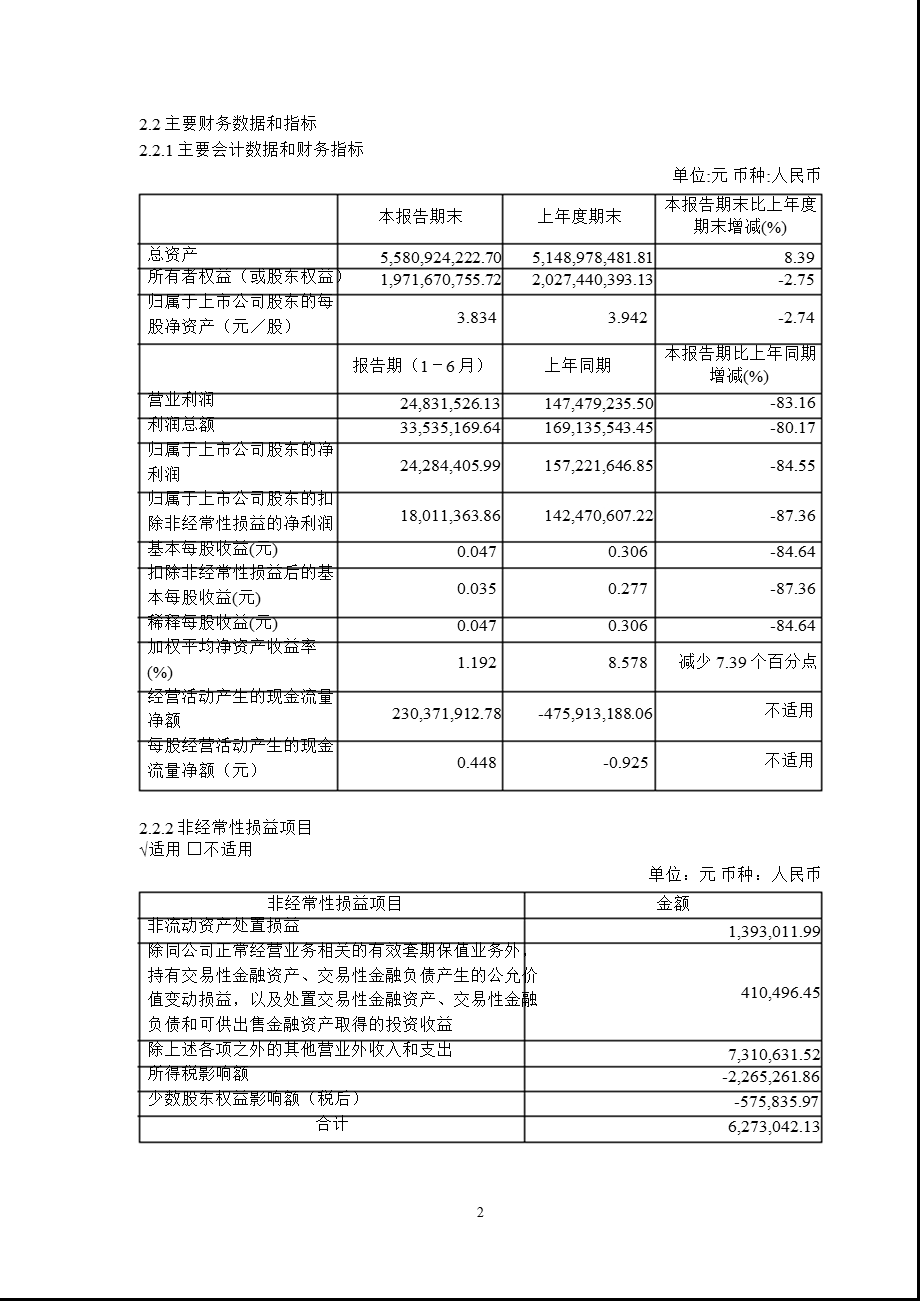 600622_2011嘉宝集团半年报摘要.ppt_第2页