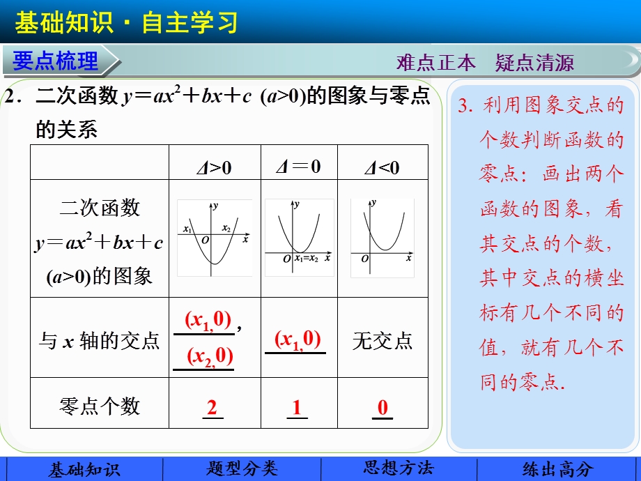 函数与方程7.27.ppt_第3页